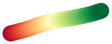 ../../_images/colormap_matplotlib_RdYlGn_deltaE.png
