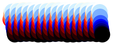 ../../_images/colormap_matplotlib_flag_lightness.png