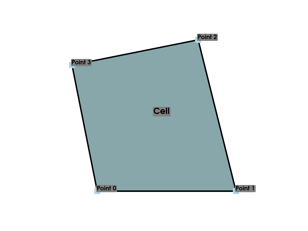 ../_images/data_model-3c2d7c0783e990ec_00_00.png