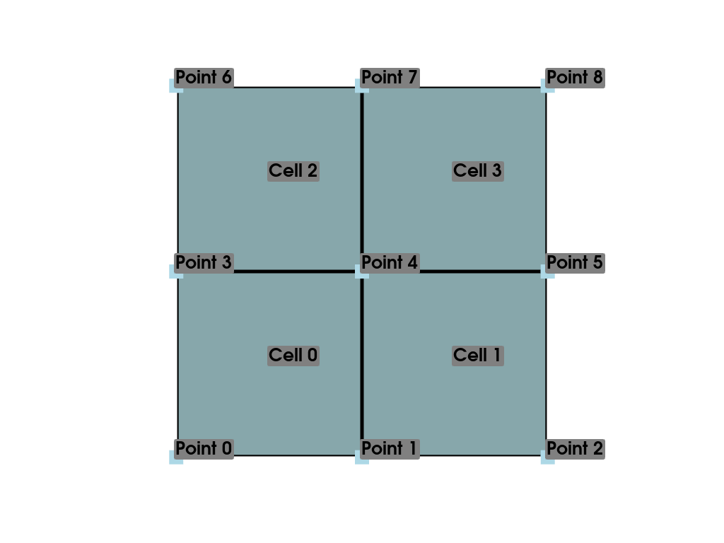 ../_images/data_model-c39faad0ad85f43f_00_00.png