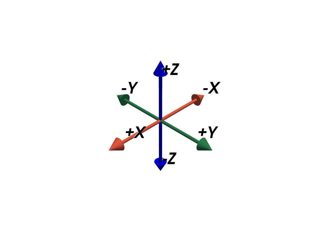 ../../../_images/pyvista-AxesAssemblySymmetric-99648df63218a821_00_00.png