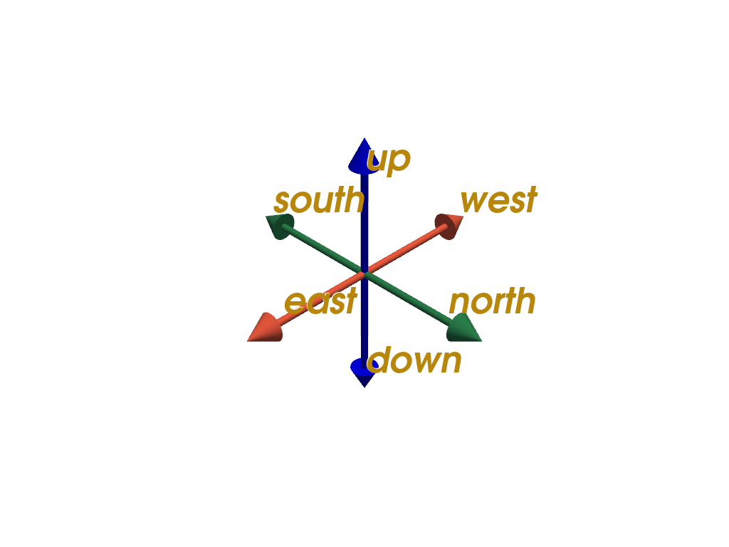 ../../../_images/pyvista-AxesAssemblySymmetric-99648df63218a821_01_00.png