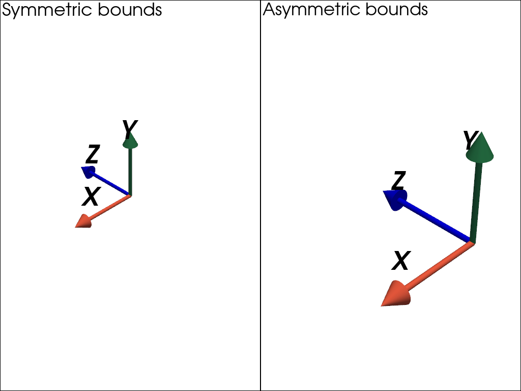../../../_images/pyvista-AxesGeometrySource-symmetric_bounds-cdeee2c55393bac4_00_00.png