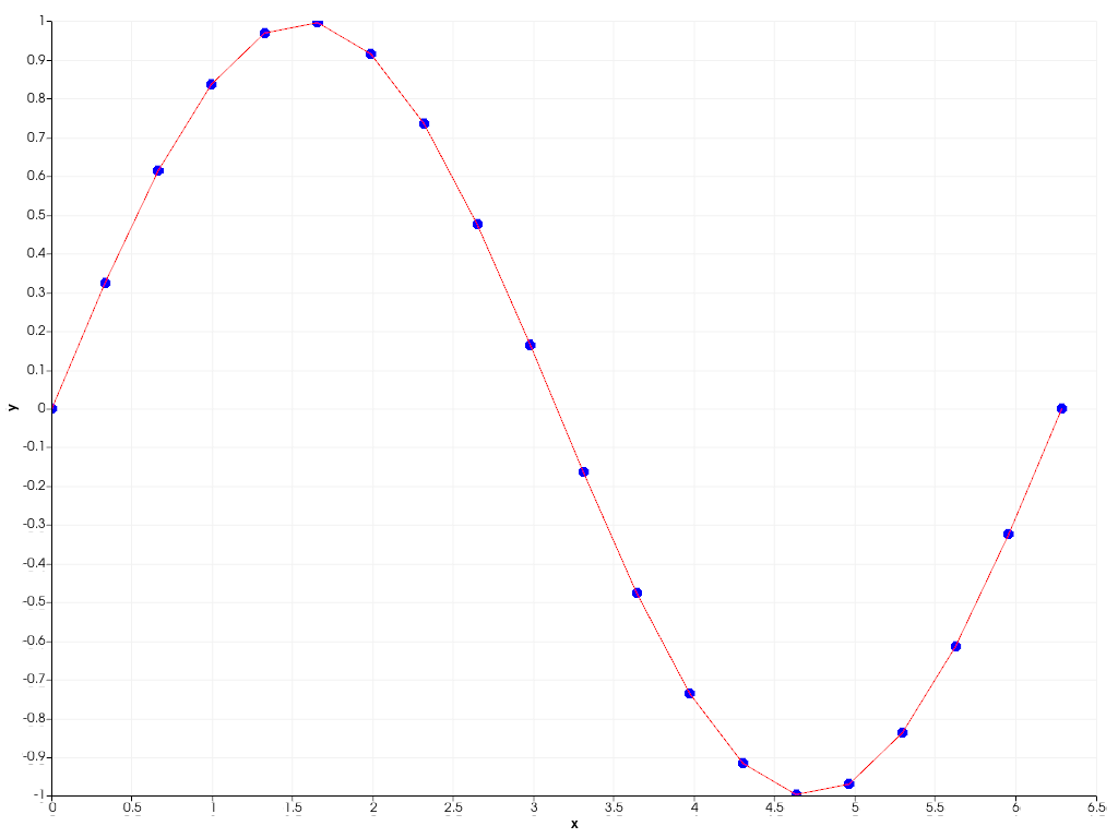 ../../../../_images/pyvista-Chart2D-574994f0fd7b9e03_00_00.png