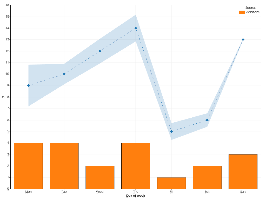 ../../../../_images/pyvista-Chart2D-574994f0fd7b9e03_01_00.png