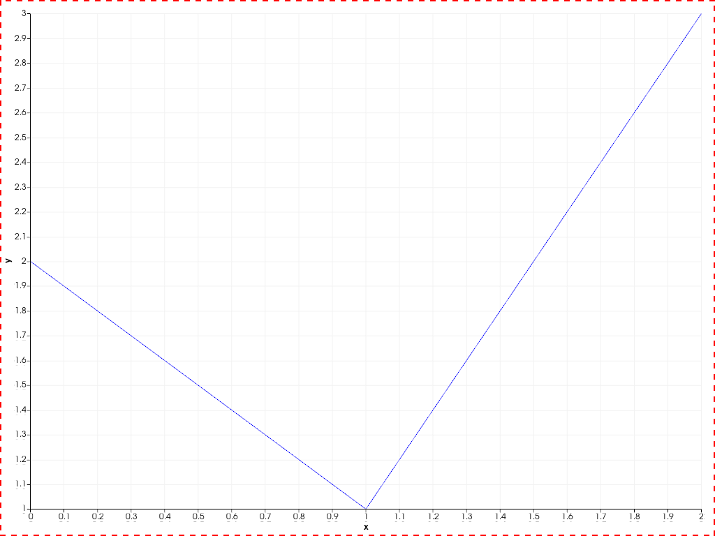 ../../../../_images/pyvista-Chart2D-active_border_color-6d8c65cd16995d8e_00_00.png