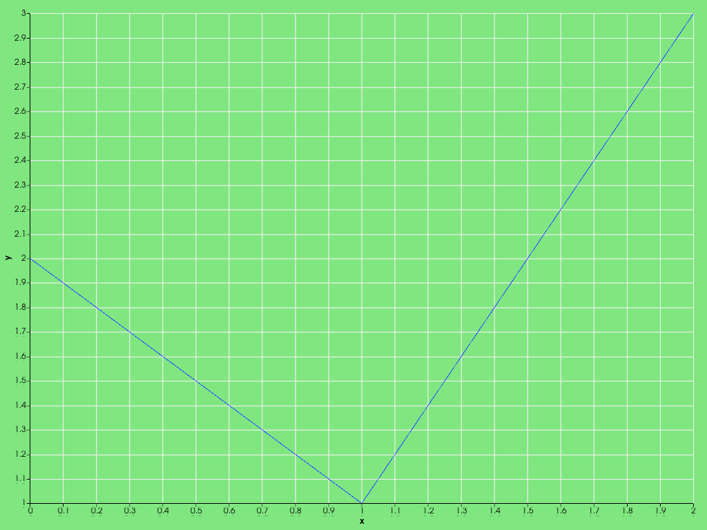 ../../../../_images/pyvista-Chart2D-background_color-3858d1530332567b_00_00.png