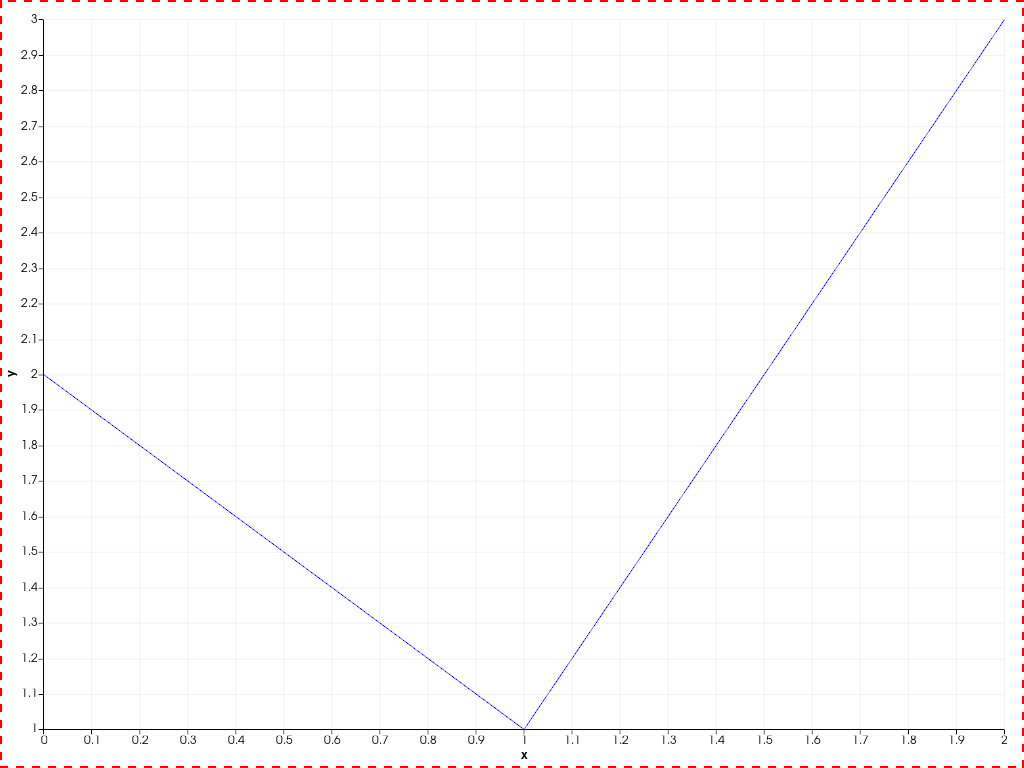 ../../../../_images/pyvista-Chart2D-border_style-f8d67c273a8bcbc3_00_00.png