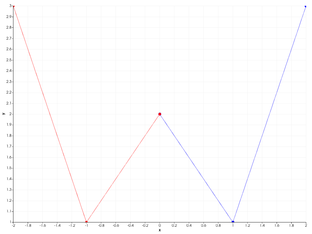 ../../../../_images/pyvista-Chart2D-clear-d98ec7d591973877_02_00.png