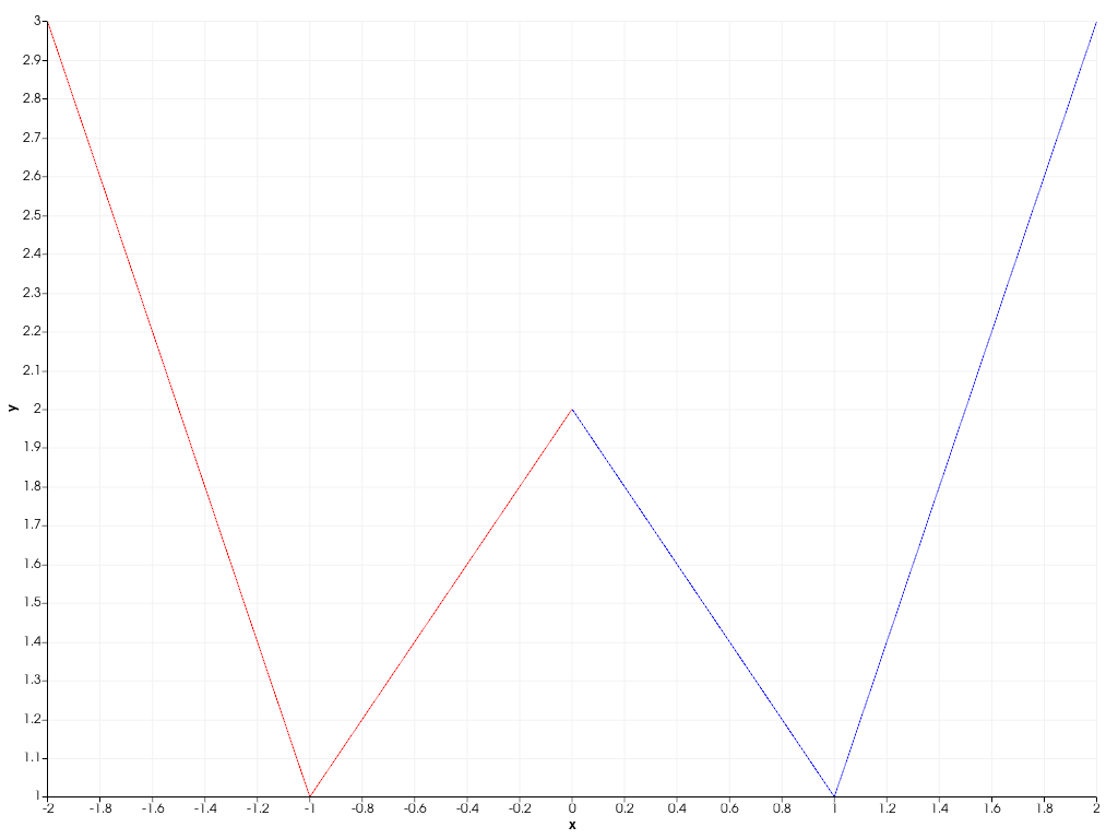 ../../../../_images/pyvista-Chart2D-clear-d98ec7d591973877_03_00.png