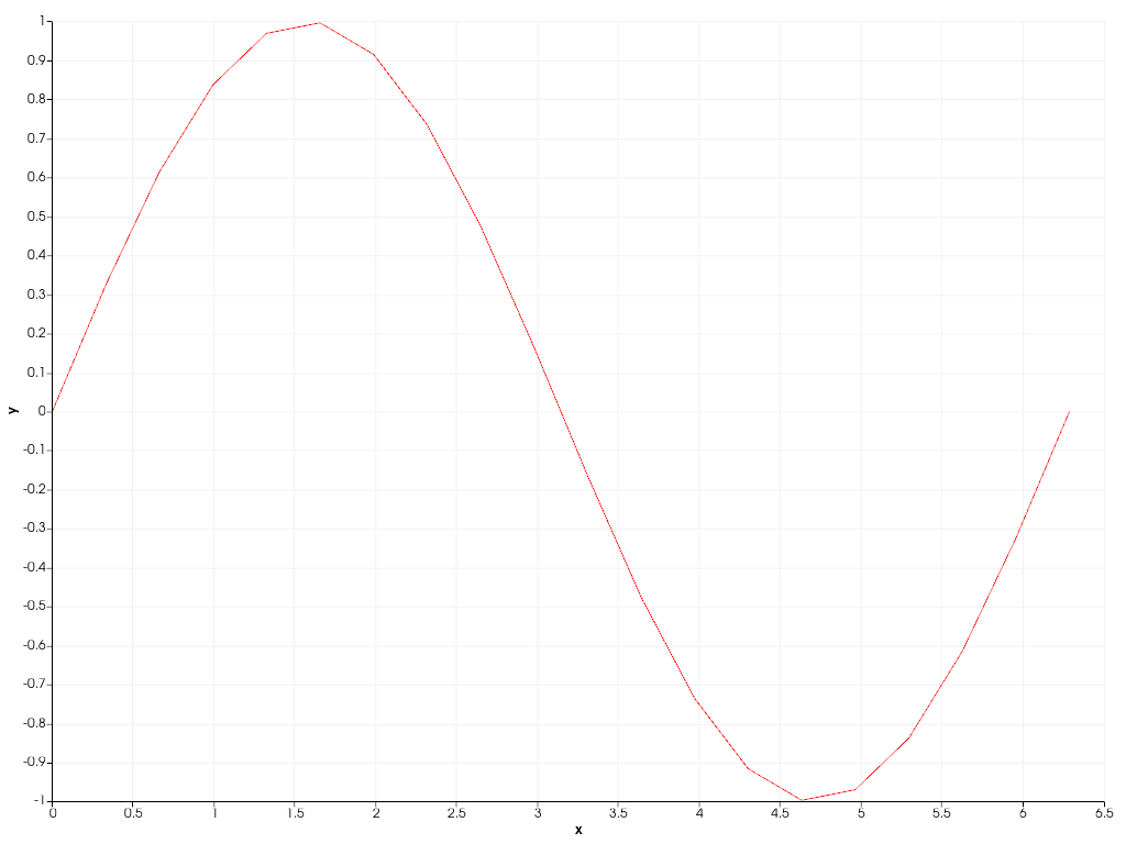 ../../../../_images/pyvista-Chart2D-grid-08d841edd5a5404b_01_00.png