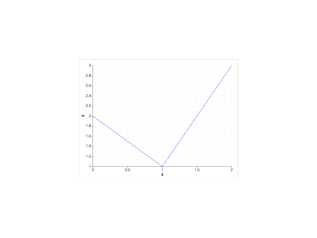 ../../../../_images/pyvista-Chart2D-loc-34ea7f320e5f00cf_00_00.png