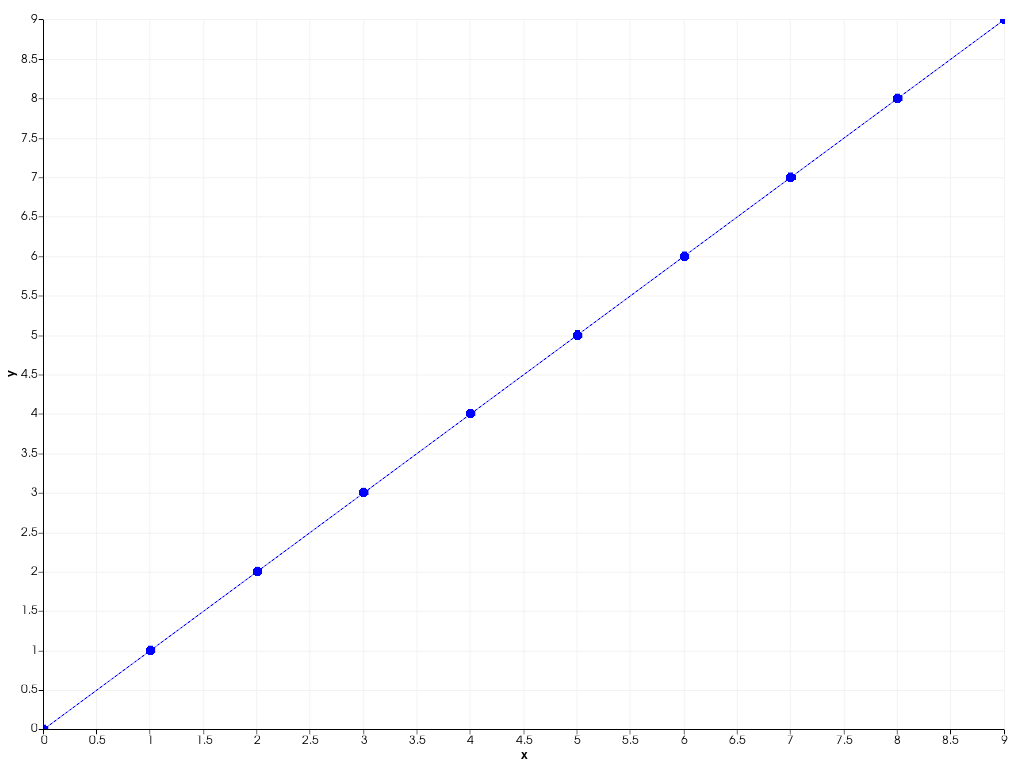 ../../../../_images/pyvista-Chart2D-plot-55293524bd5c29d5_03_00.png