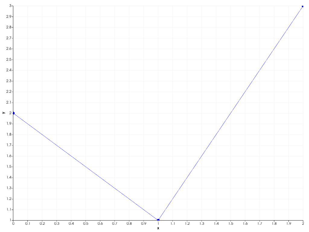 ../../../../_images/pyvista-Chart2D-plots-38740044fe9f0e22_01_00.png