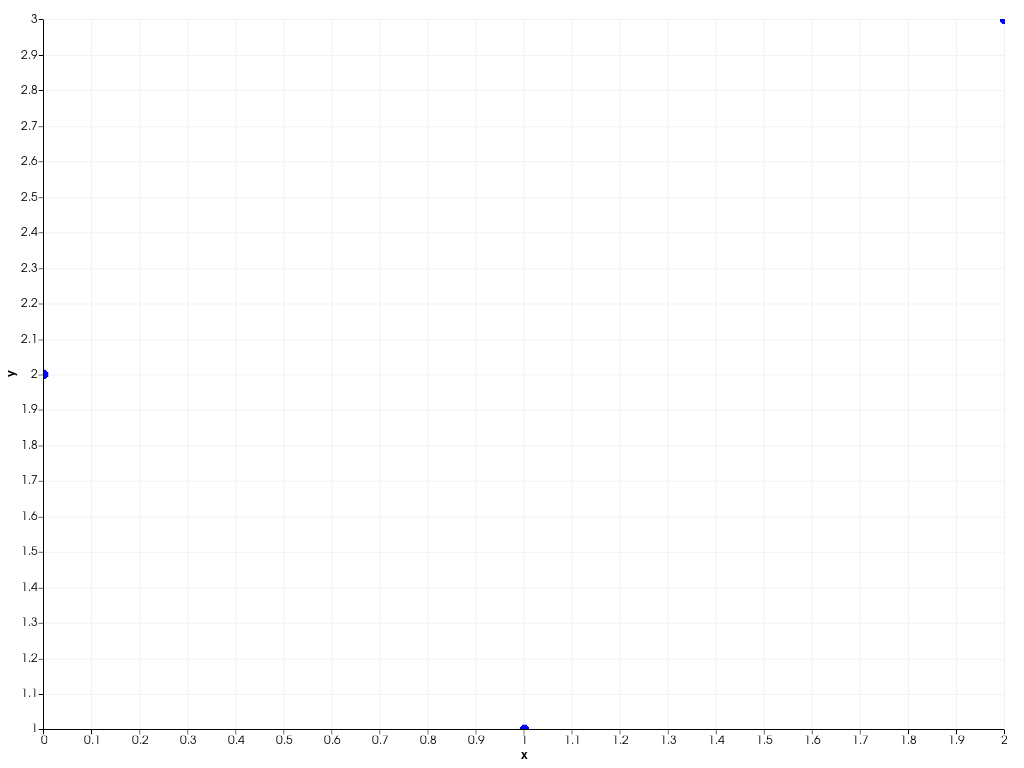 ../../../../_images/pyvista-Chart2D-scatter-62bdb6493f2d4955_00_00.png