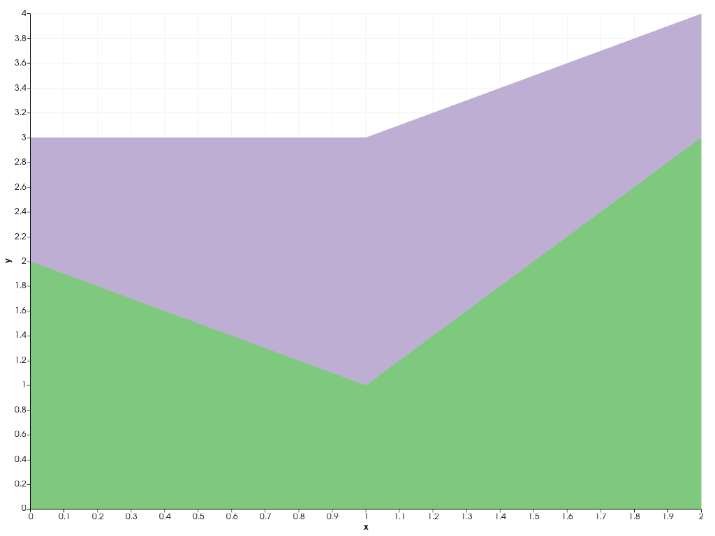 ../../../../_images/pyvista-Chart2D-stack-851fe86e45dca96c_00_00.png