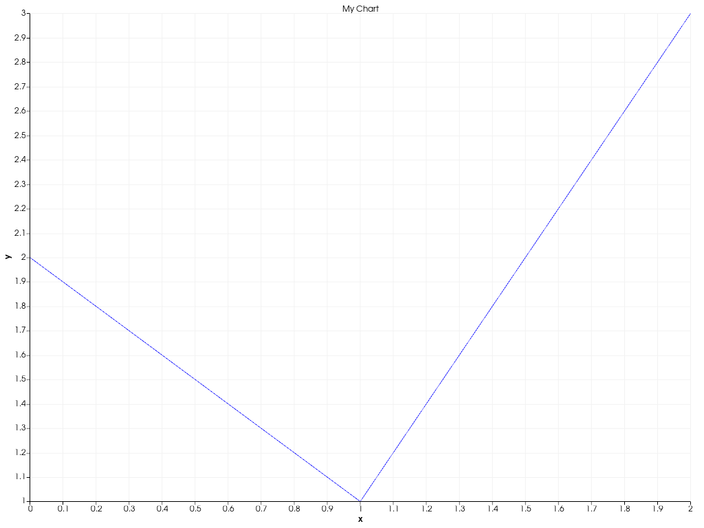 ../../../../_images/pyvista-Chart2D-title-7253f11561732c71_00_00.png