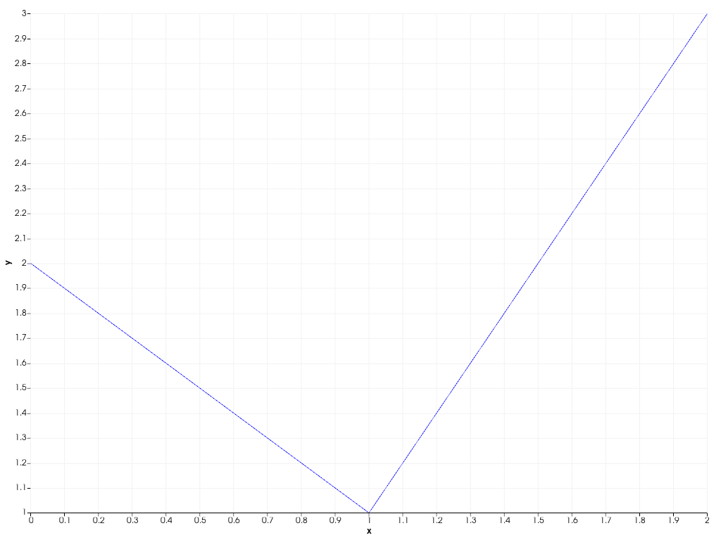 ../../../../_images/pyvista-Chart2D-y_axis-7955542b7aad9c6f_00_00.png