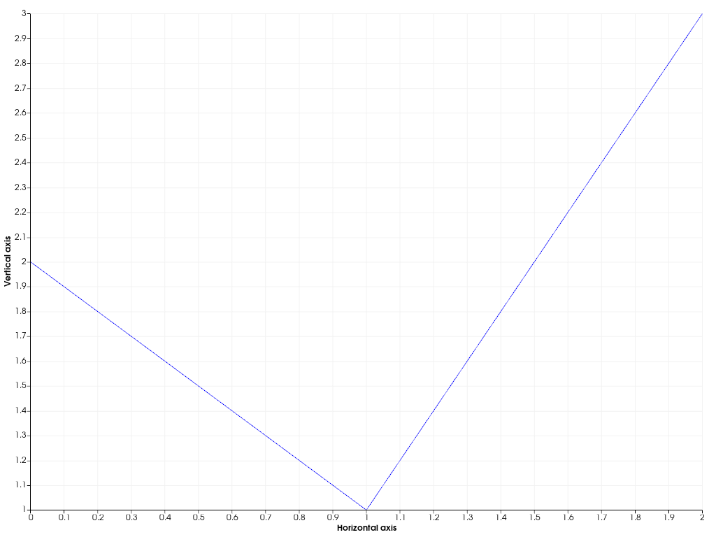 ../../../../_images/pyvista-Chart2D-y_label-2b5e68dbc589390a_00_00.png