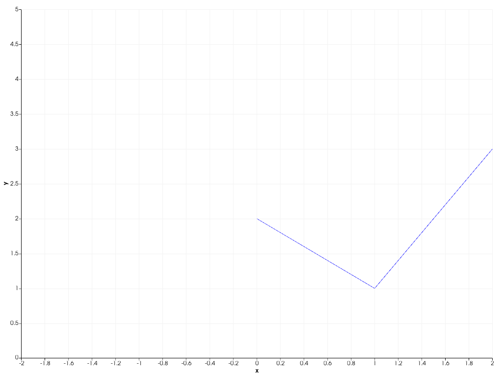 ../../../../_images/pyvista-Chart2D-y_range-86d95a13be17db54_00_00.png