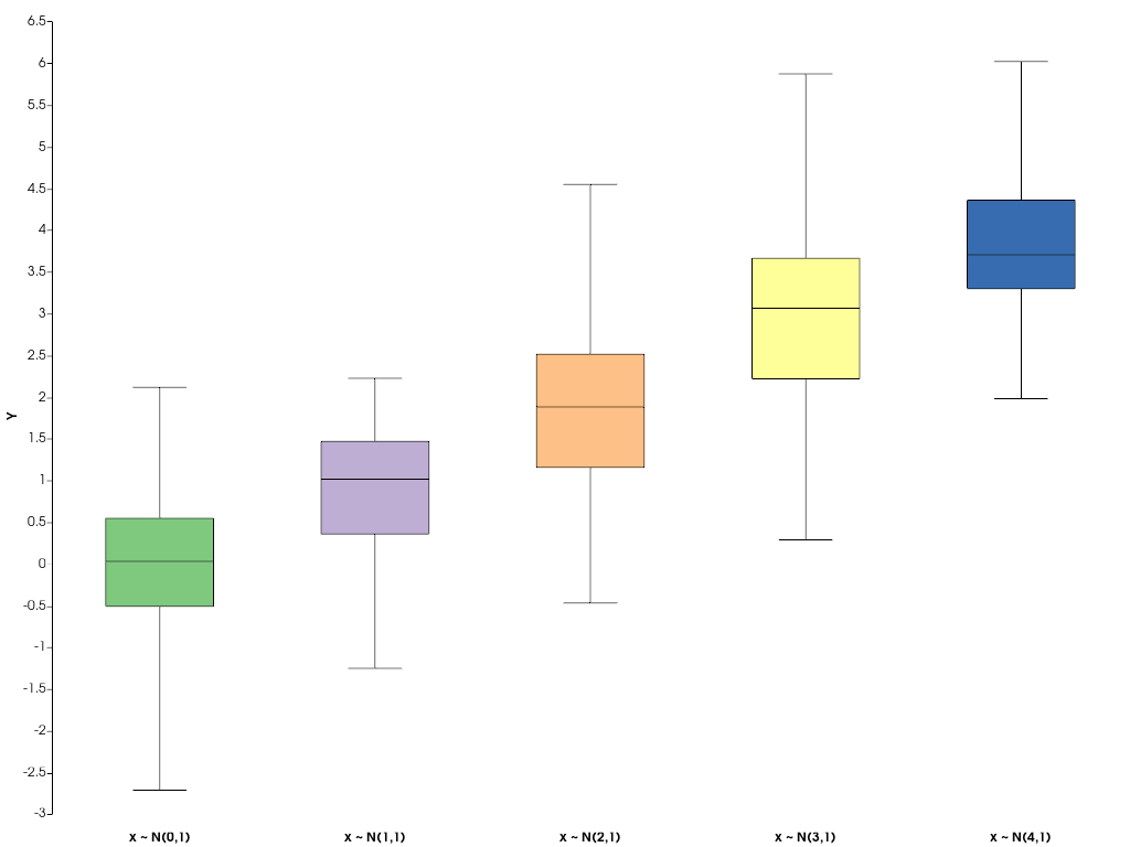 ../../../../_images/pyvista-ChartBox-2a61480dc6dbc9ce_00_00.png