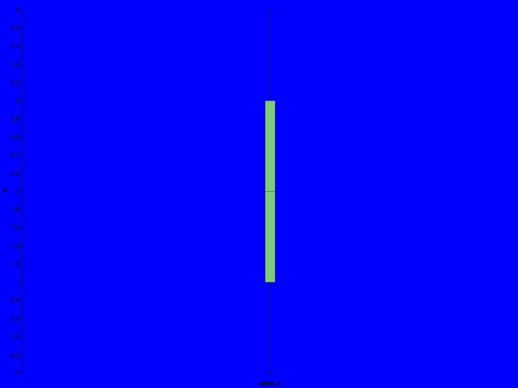 ../../../../_images/pyvista-ChartBox-active_background_color-ba3a919b8552331e_01_00.png