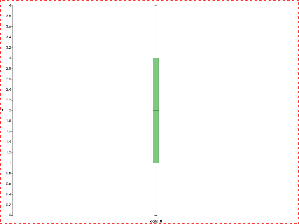 ../../../../_images/pyvista-ChartBox-active_border_color-a98365dd0158fc73_00_00.png