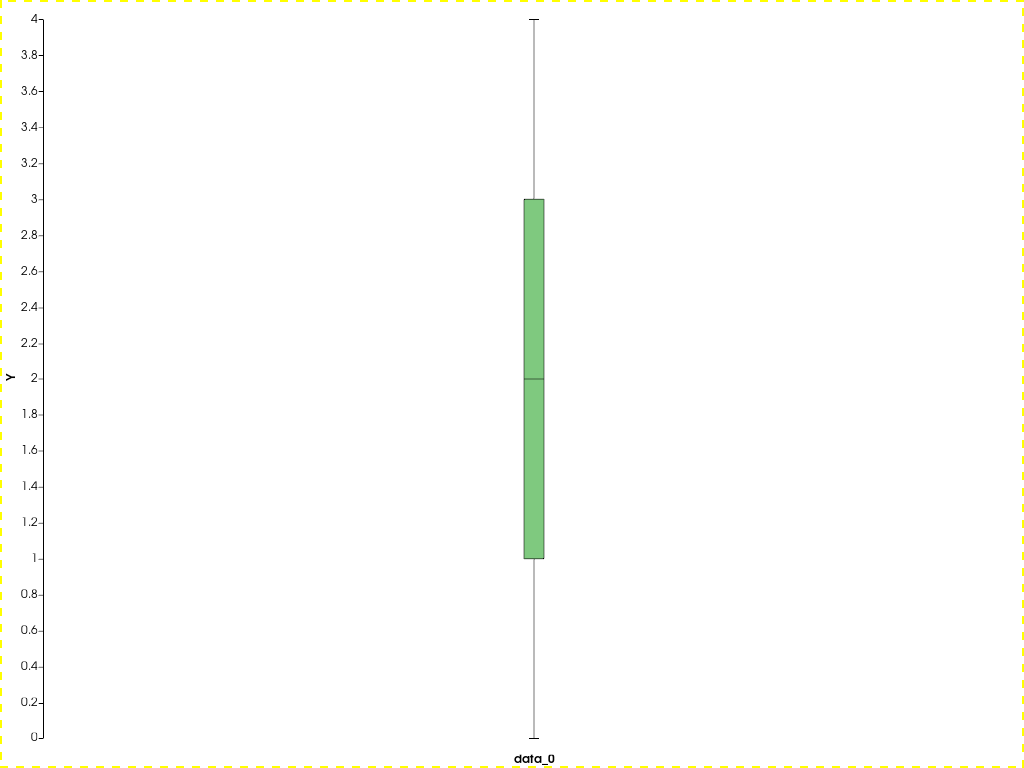 ../../../../_images/pyvista-ChartBox-active_border_color-a98365dd0158fc73_01_00.png