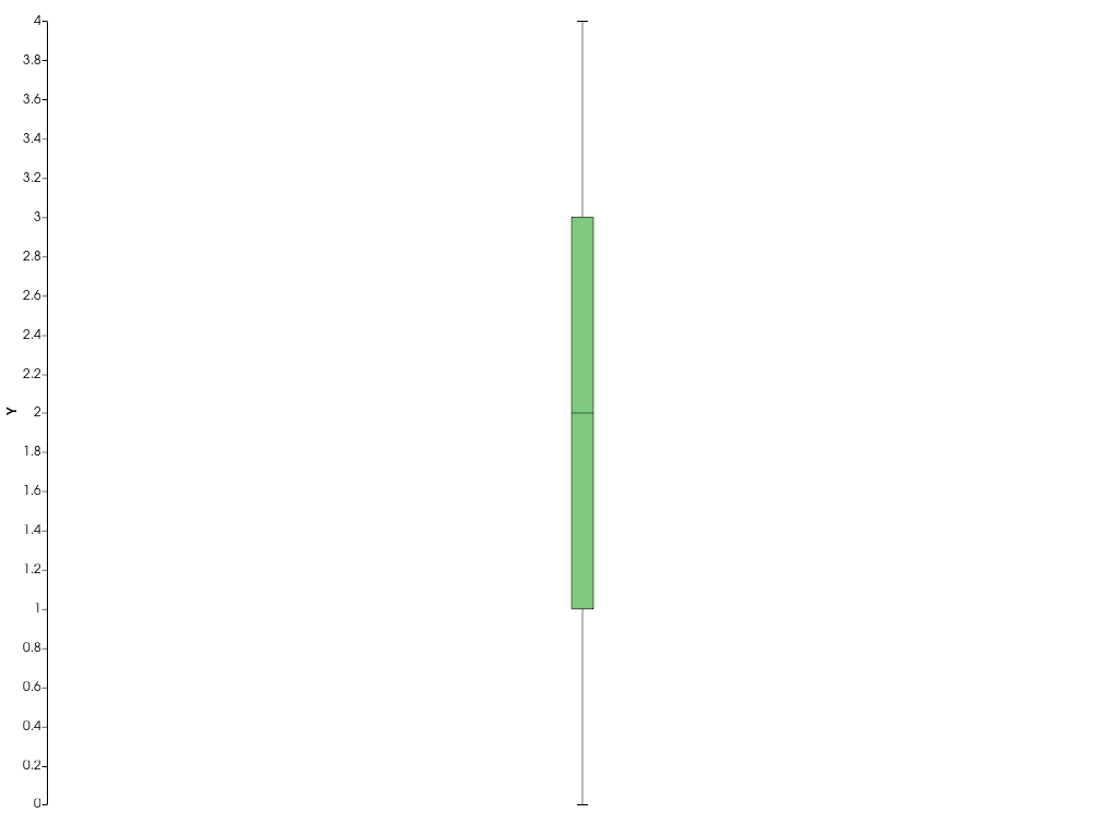 ../../../../_images/pyvista-ChartBox-legend_visible-cf757190ec6728a1_01_00.png