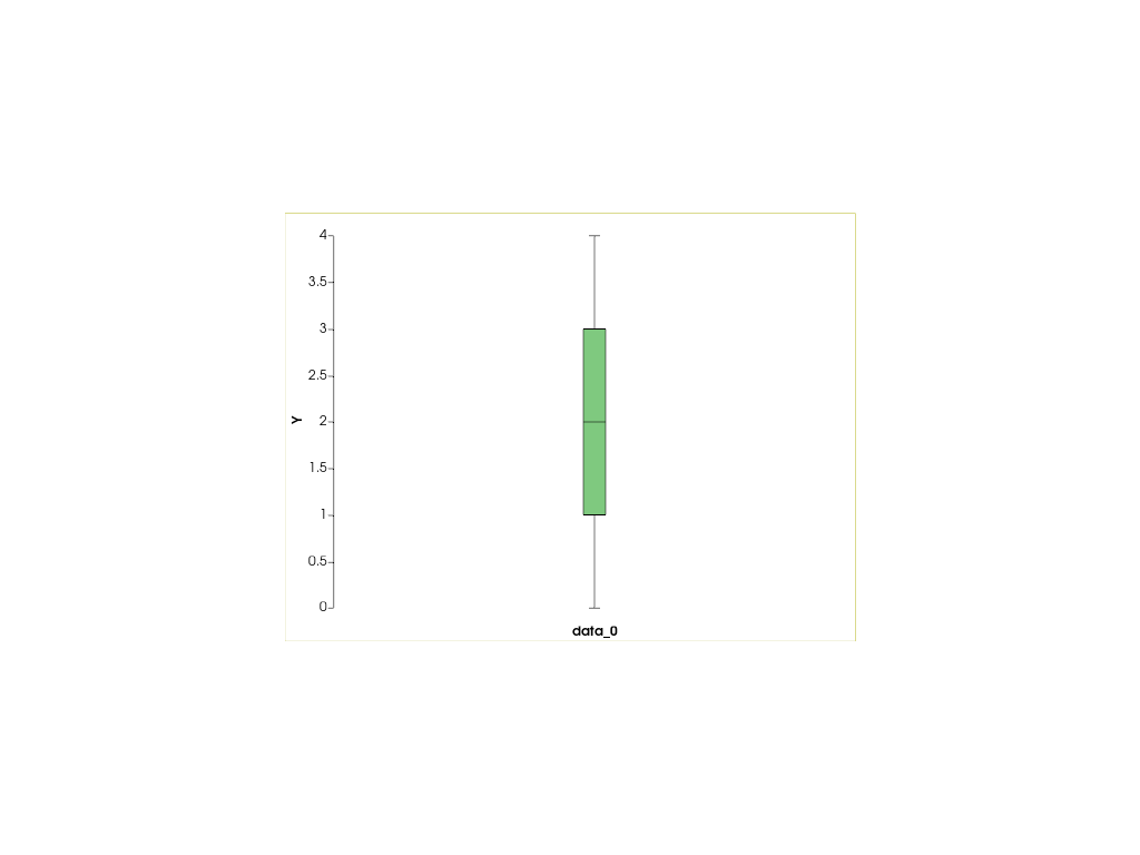 ../../../../_images/pyvista-ChartBox-size-64e64ac31fe32e14_00_00.png