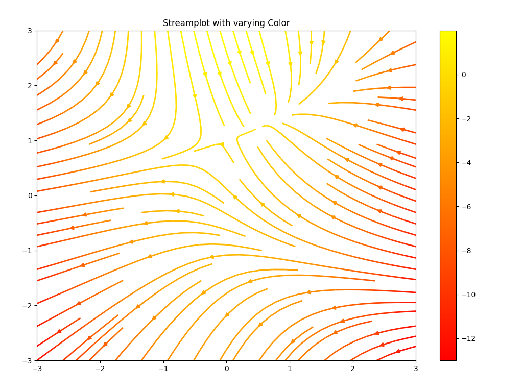 ../../../../_images/pyvista-ChartMPL-1242a8b4307d197e_00_00.png