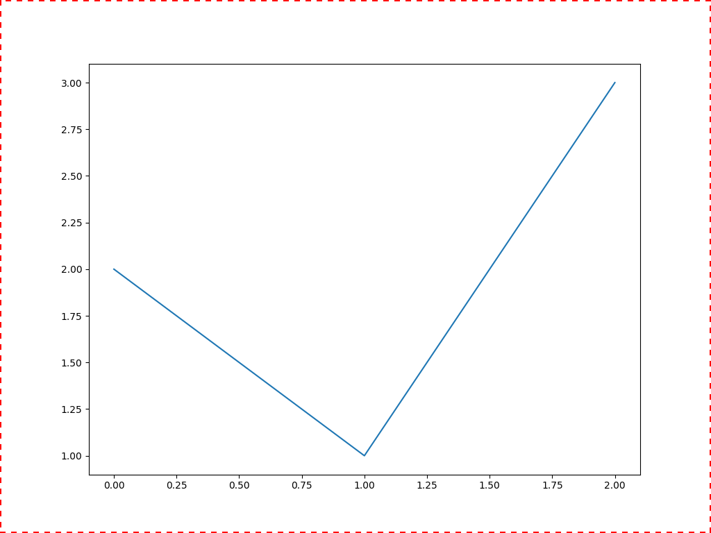 ../../../../_images/pyvista-ChartMPL-active_border_color-9926c7038680101c_01_00.png