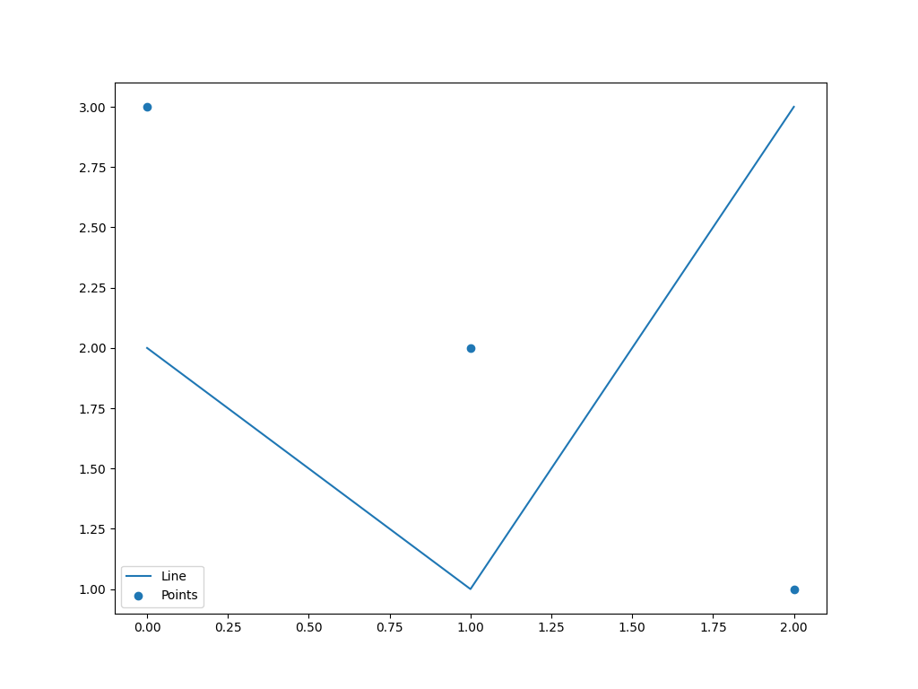 ../../../../_images/pyvista-ChartMPL-legend_visible-e1bc3a365262c715_01_00.png