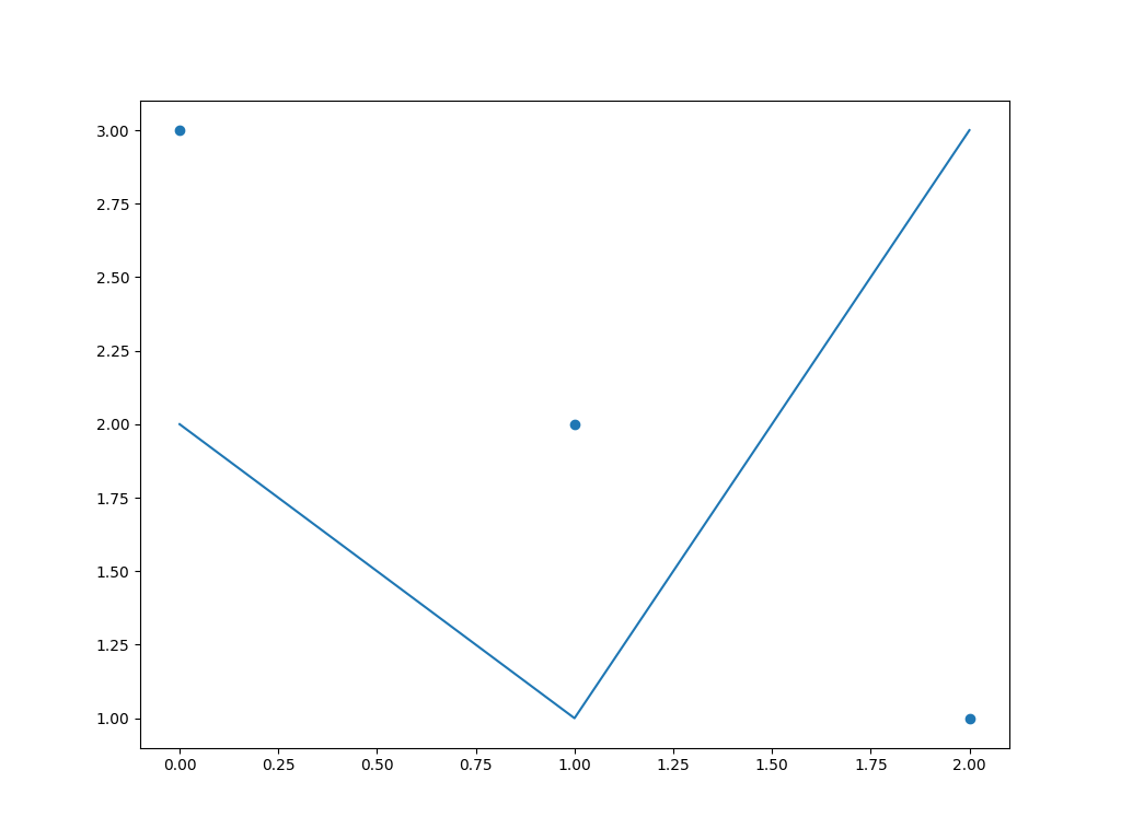 ../../../../_images/pyvista-ChartMPL-legend_visible-e1bc3a365262c715_02_00.png