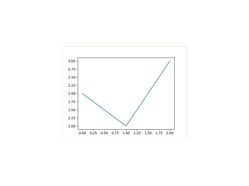 ../../../../_images/pyvista-ChartMPL-loc-996d63235dcf58a1_01_00.png