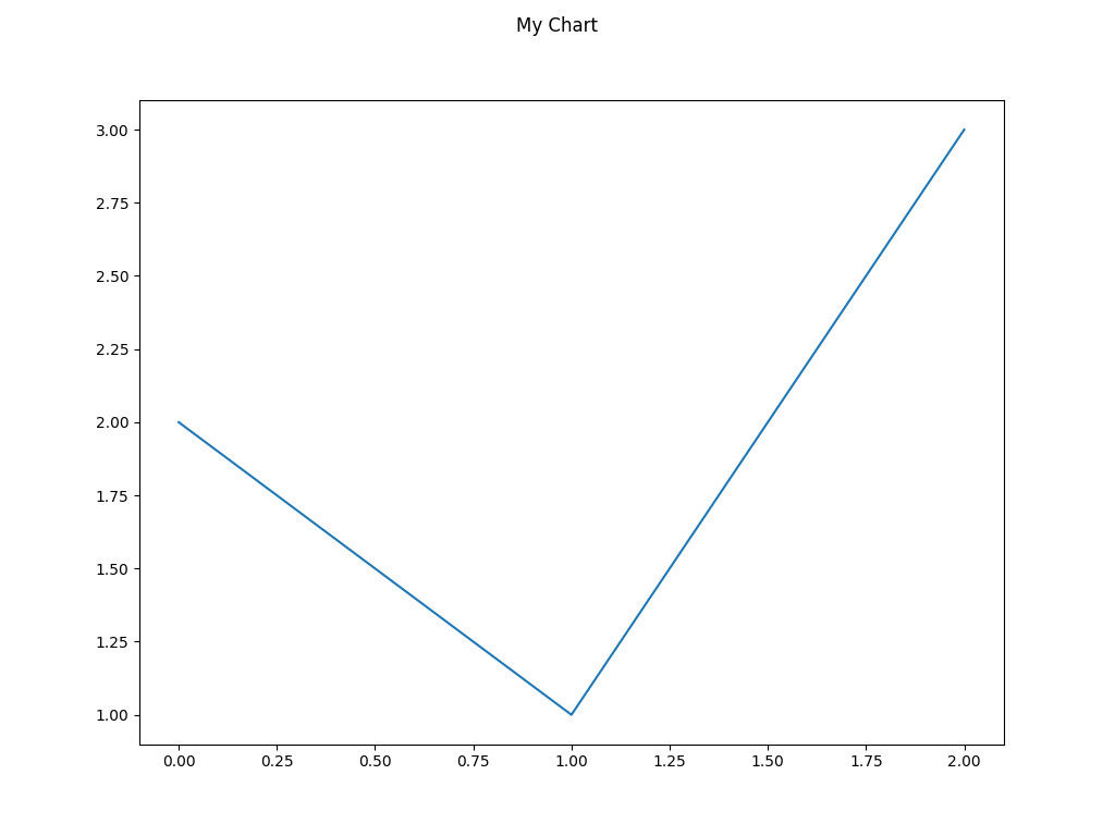 ../../../../_images/pyvista-ChartMPL-title-29cbd7683572d5b5_01_00.png
