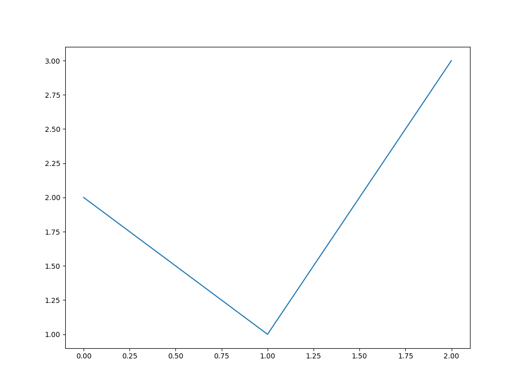 ../../../../_images/pyvista-ChartMPL-visible-208f9e024446445e_01_00.png