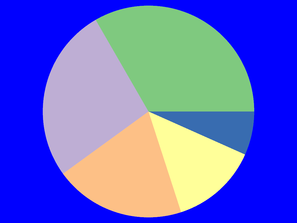 ../../../../_images/pyvista-ChartPie-active_background_color-317c770159c8c56c_01_00.png