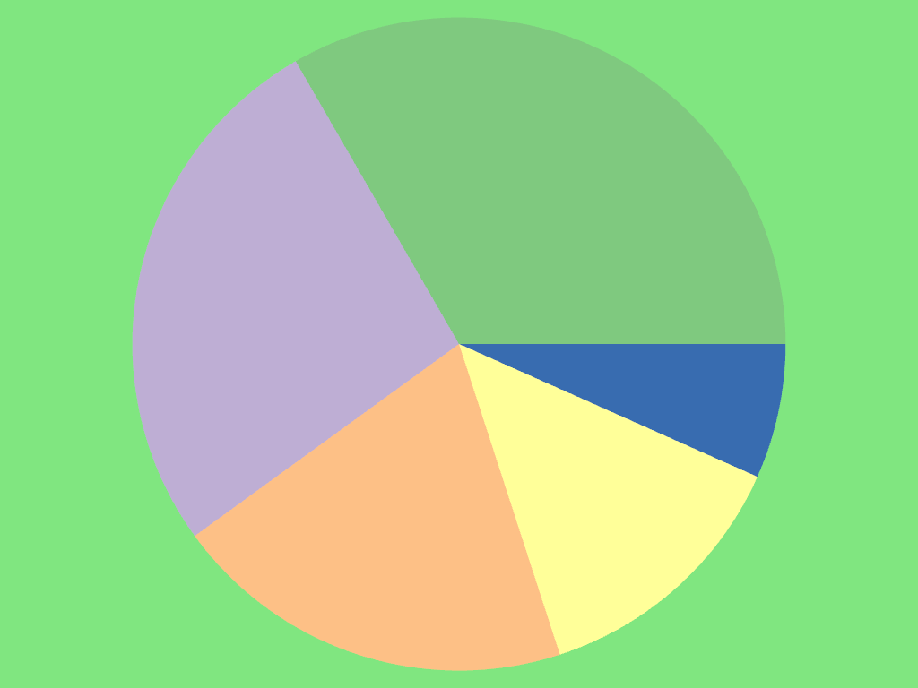 ../../../../_images/pyvista-ChartPie-background_color-8416cb571ce49b4d_00_00.png