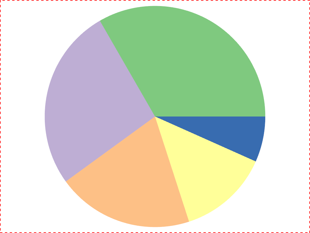 ../../../../_images/pyvista-ChartPie-border_color-f80e843502e1d76e_00_00.png