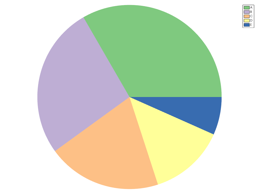 ../../../../_images/pyvista-ChartPie-legend-0326cbc968c94767_00_00.png