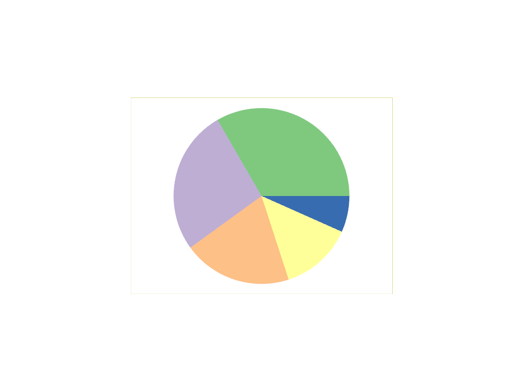 ../../../../_images/pyvista-ChartPie-size-77fb4772c9552bfd_00_00.png