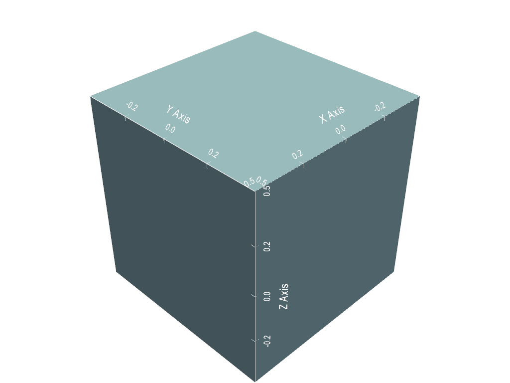 ../../../_images/pyvista-CubeAxesActor-09e17a2d8fc754f1_00_00.png