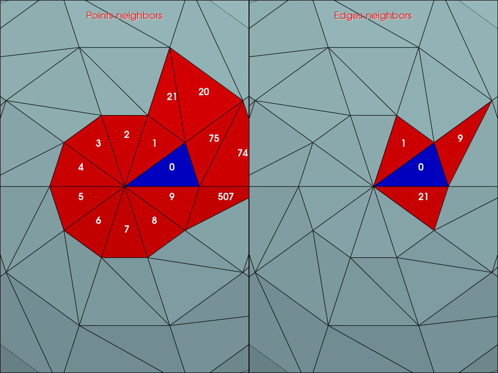 ../../../_images/pyvista-DataSet-cell_neighbors-30daa26684009af3_00_00.png