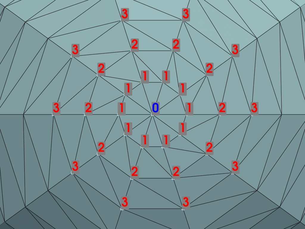 ../../../_images/pyvista-DataSet-point_neighbors_levels-b5c8d3010372886f_00_00.png
