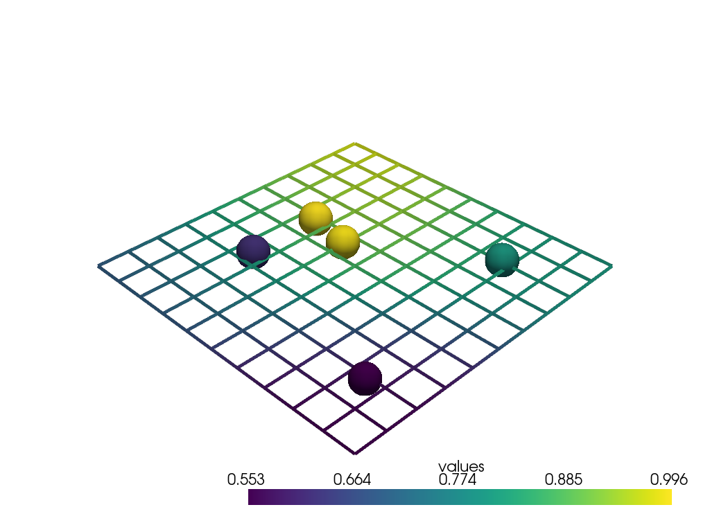 ../../../_images/pyvista-DataSetFilters-interpolate-db44ab4adbe480e4_00_00.png