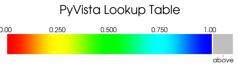 ../../../_images/pyvista-LookupTable-above_range_opacity-89f35ec2c08ed337_00_00.png