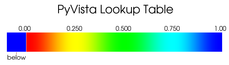 ../../../_images/pyvista-LookupTable-below_range_color-c8ef17654da36cf4_00_00.png