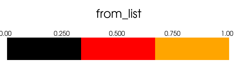 ../../../_images/pyvista-LookupTable-cmap-370aaaff85b97351_01_00.png