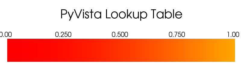 ../../../_images/pyvista-LookupTable-hue_range-4c7828c2cdcb497d_00_00.png